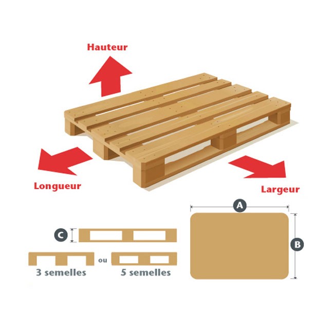 Palettes en bois : caractéristiques, types, dimensions 